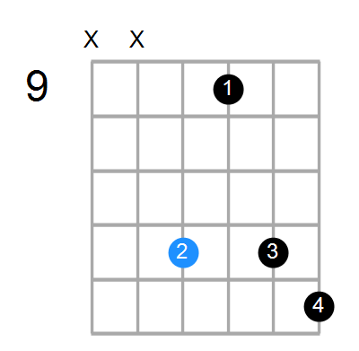 Dmin6(add9) Chord